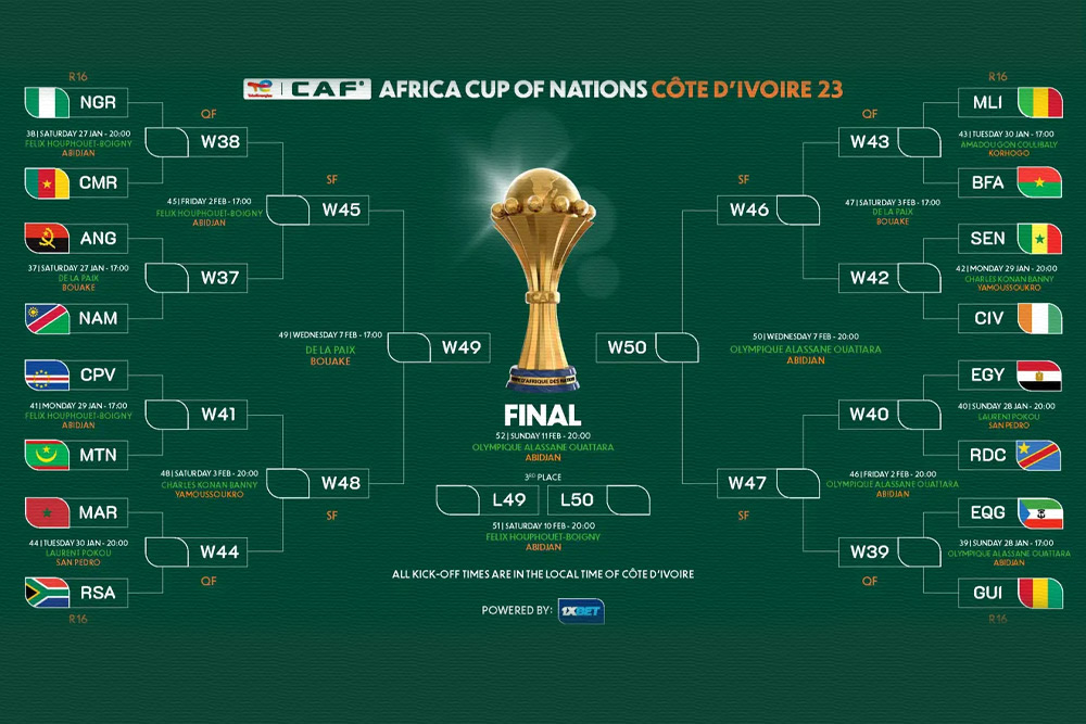 Cannes 2023: Program and dates for the quarter-final matches