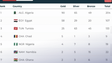 African school games: Algeria is on the throne of the championship - Algerian dialogue