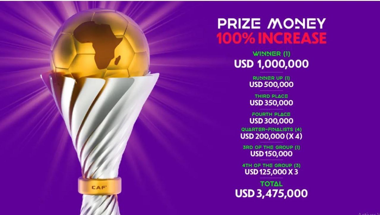 Al -Faf Treasury is recovering with 200 thousand dollars after the qualification of the "Greens" women for the quarter -finals "Kan" - Algerian dialogue